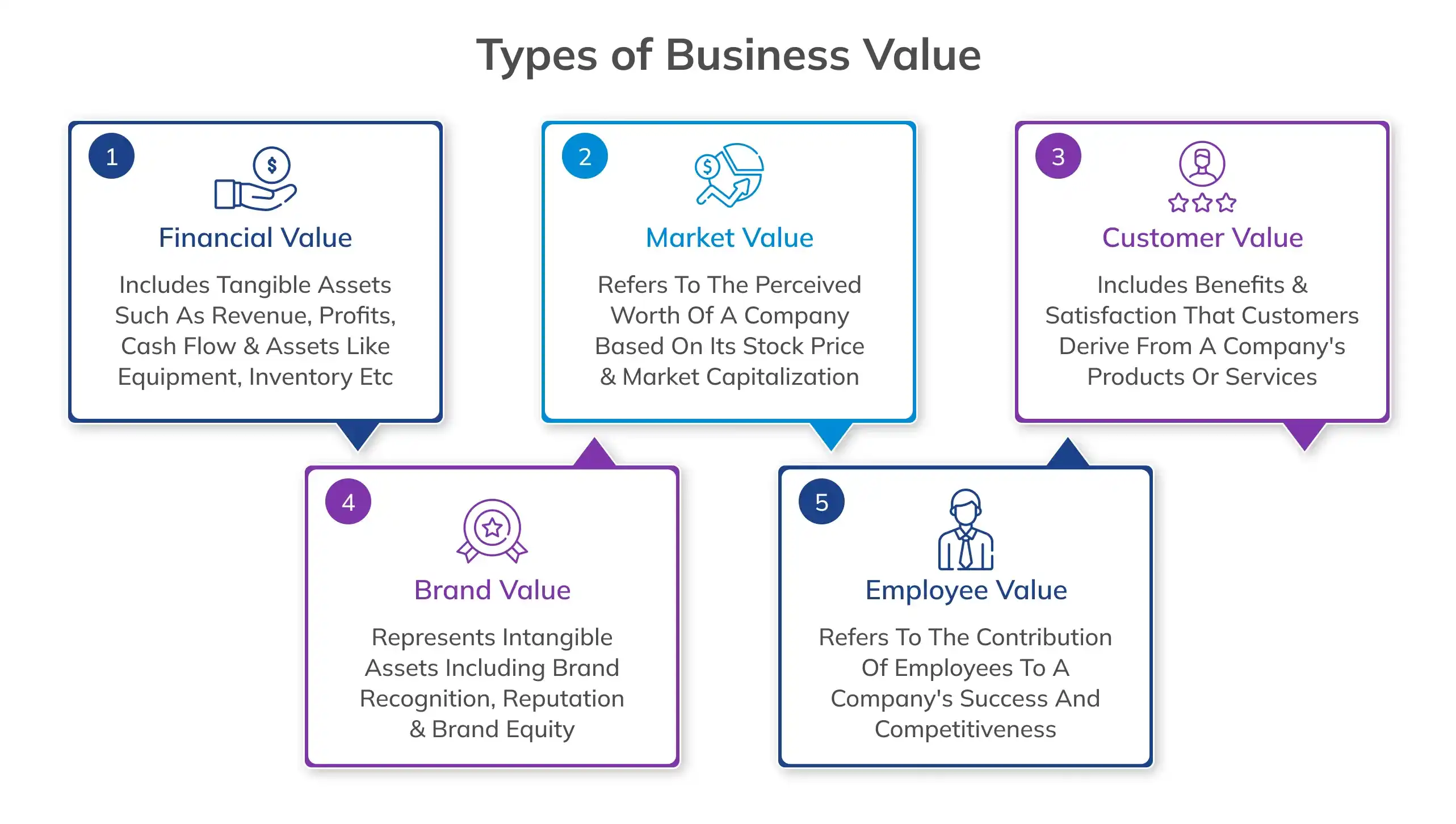 Types of Business Value