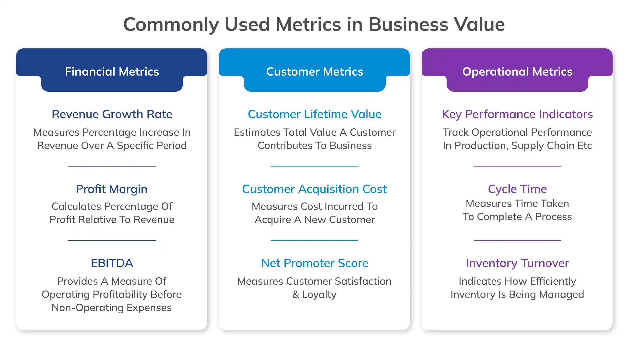 Commonly Used Metrics in Business Value