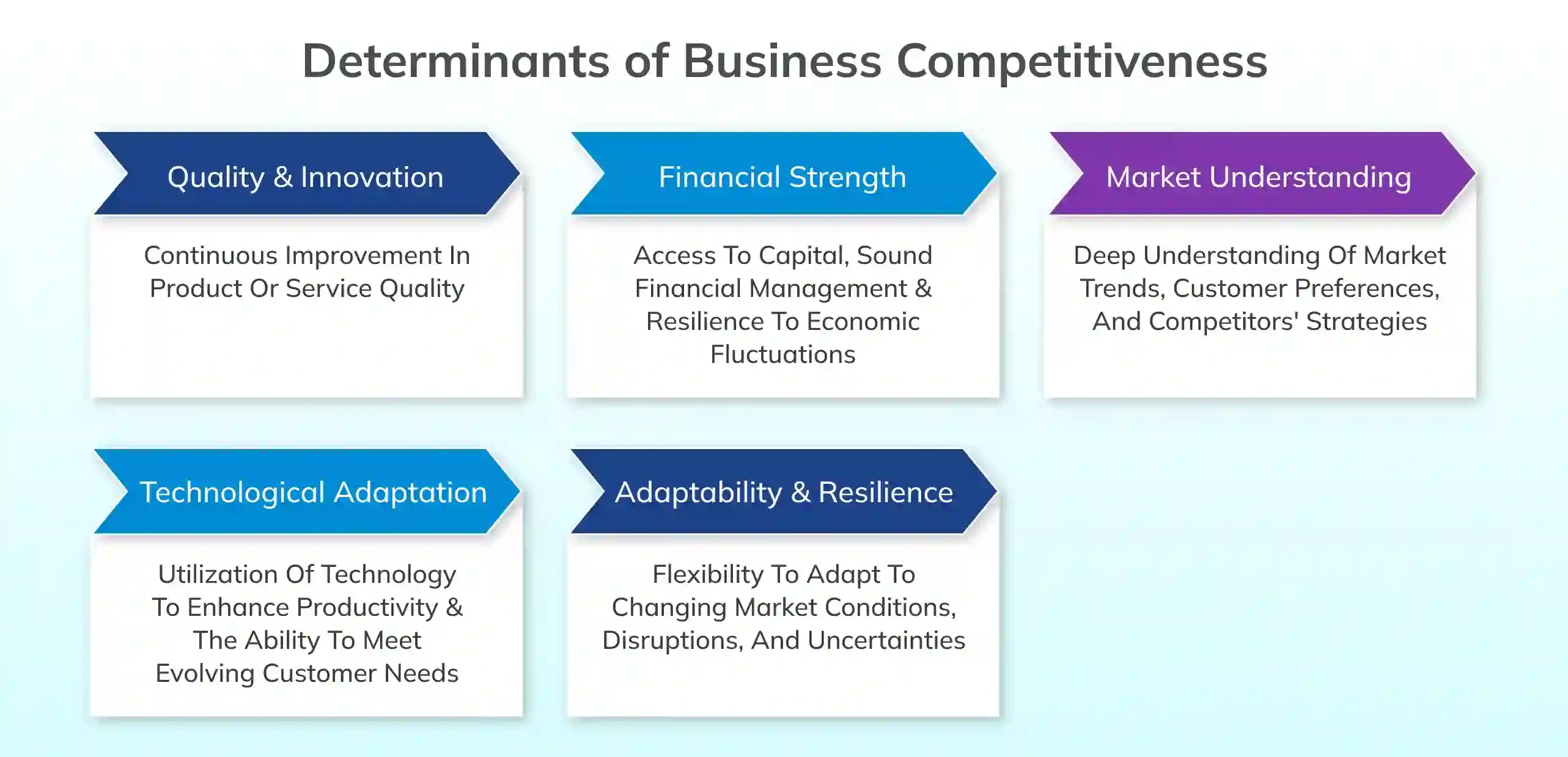 Determinants of Business Competitiveness