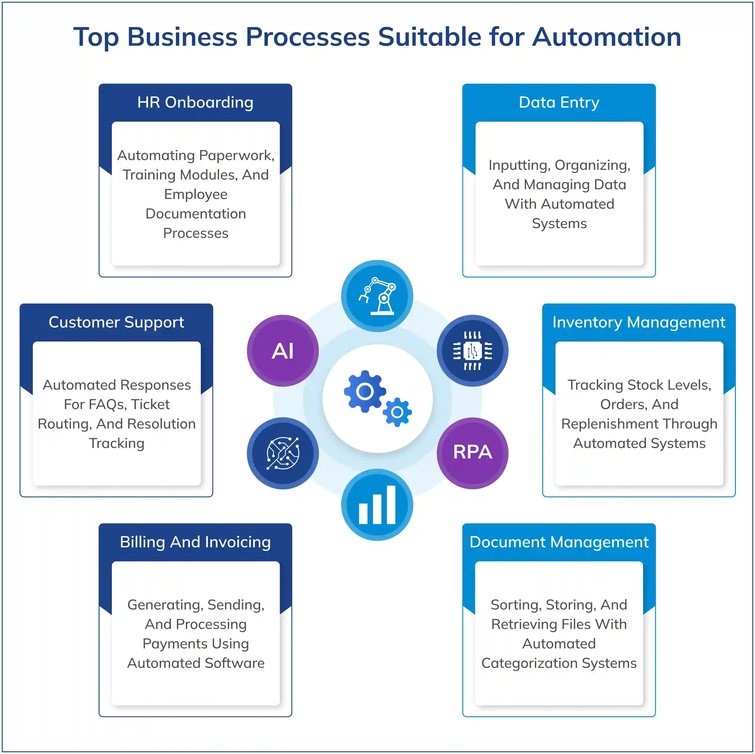 Top Business Processes Suitable for Automation