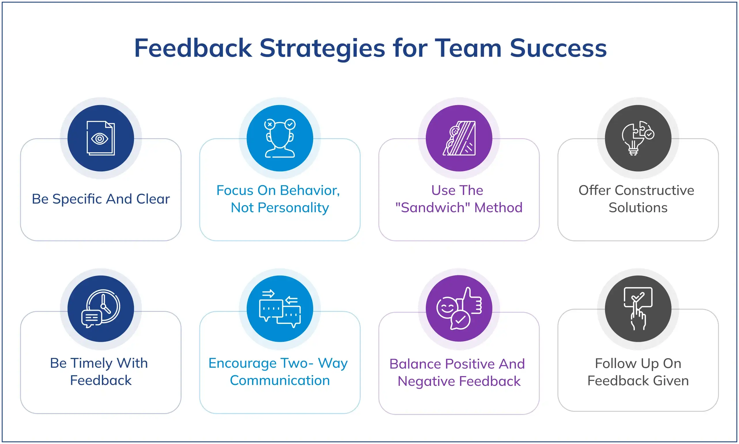 Feedback Strategies for Team Success
