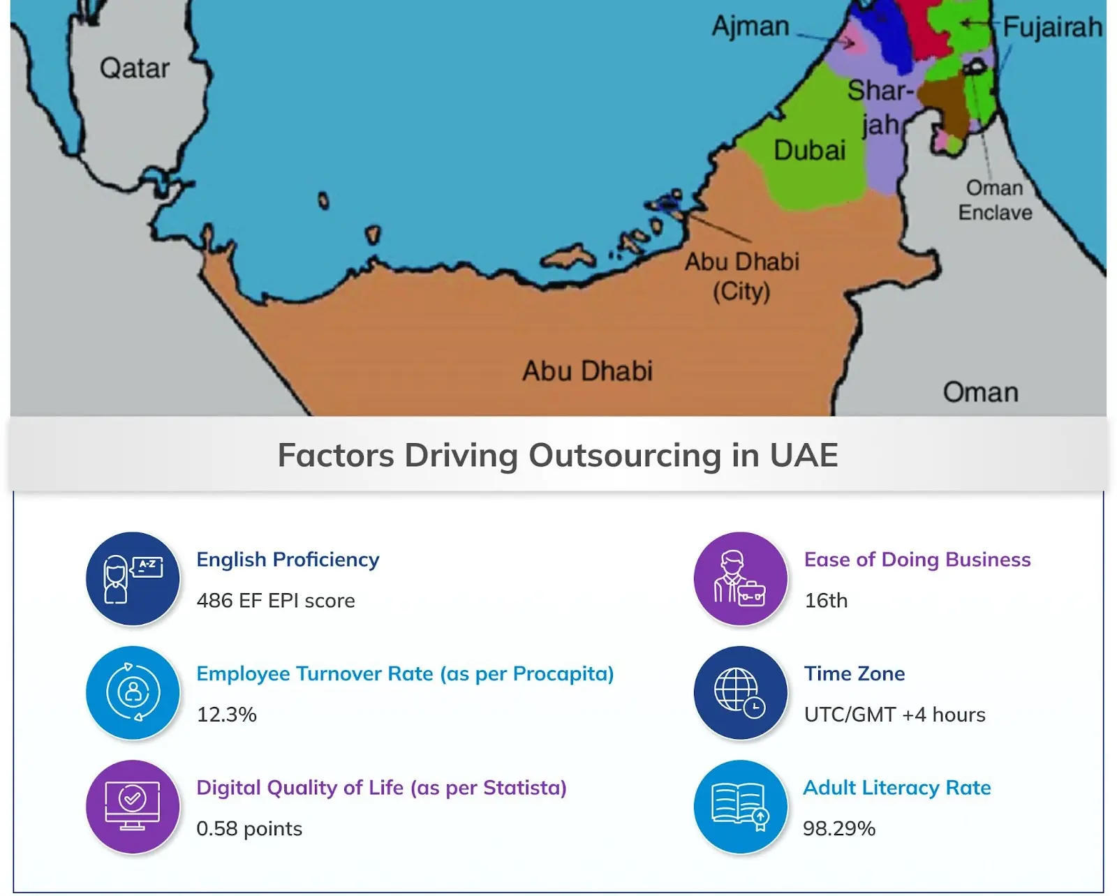 Factors Driving Outsourcing in UAE