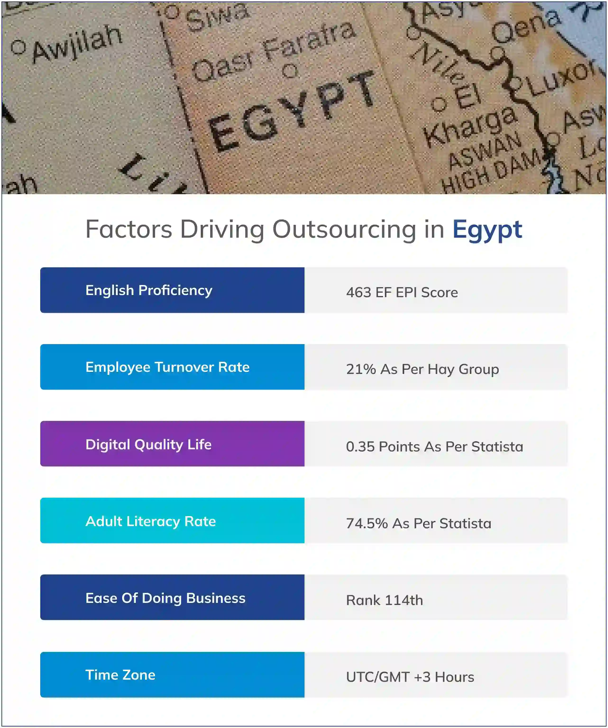 Factors Driving Outsourcing in Egypt