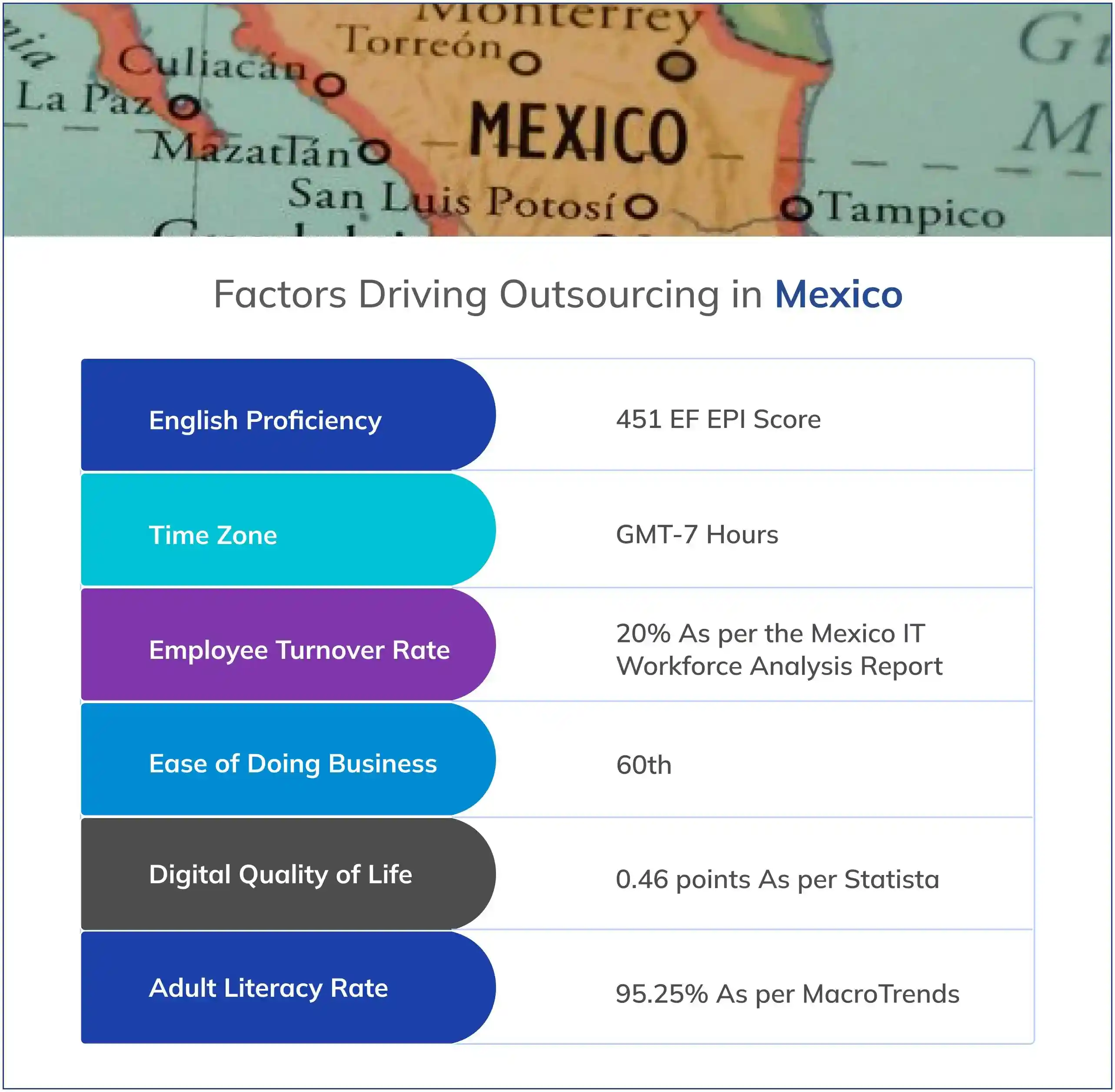 Factors Driving Outsourcing in Mexico