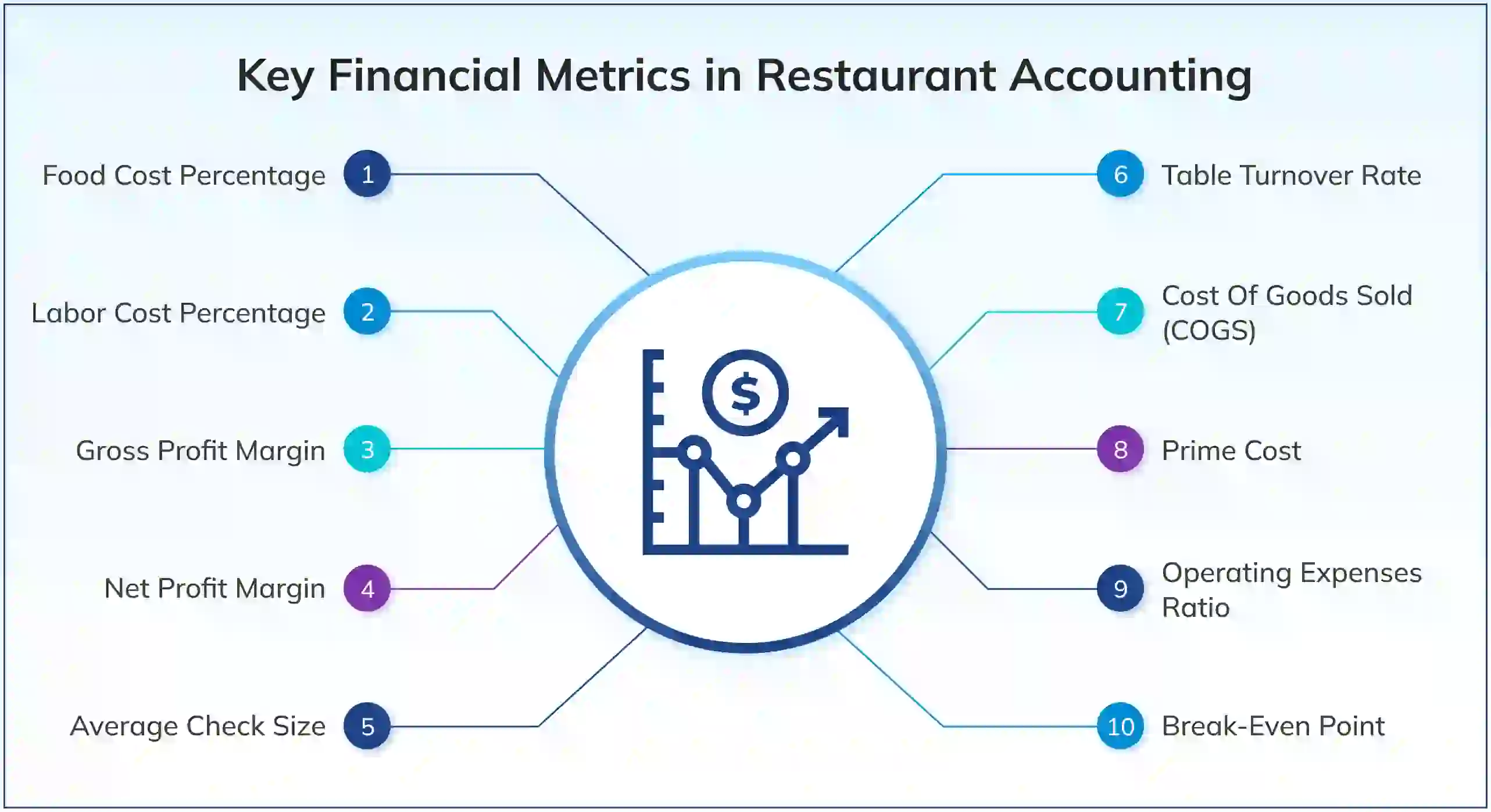 Key Financial Metrics in Restaurant Accounting