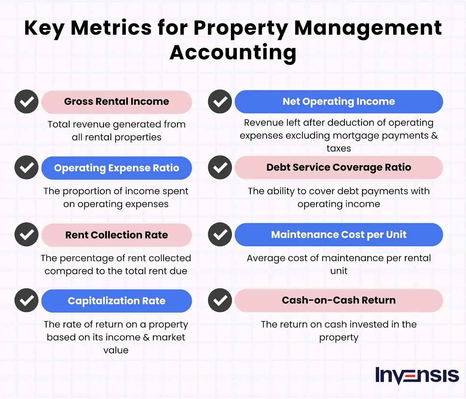 Key Metrics for Property Management Accounting