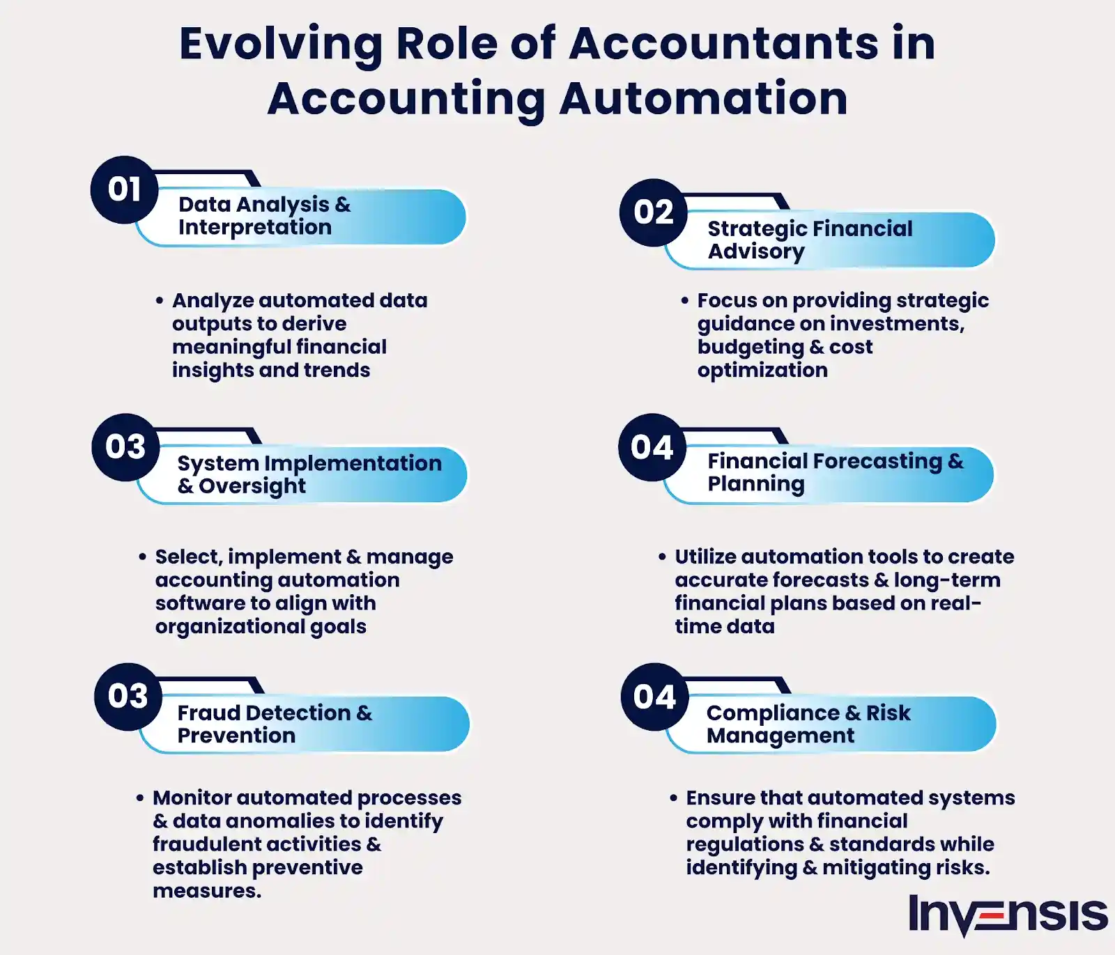 Evolving Role Of Accountants in Accounting Automation