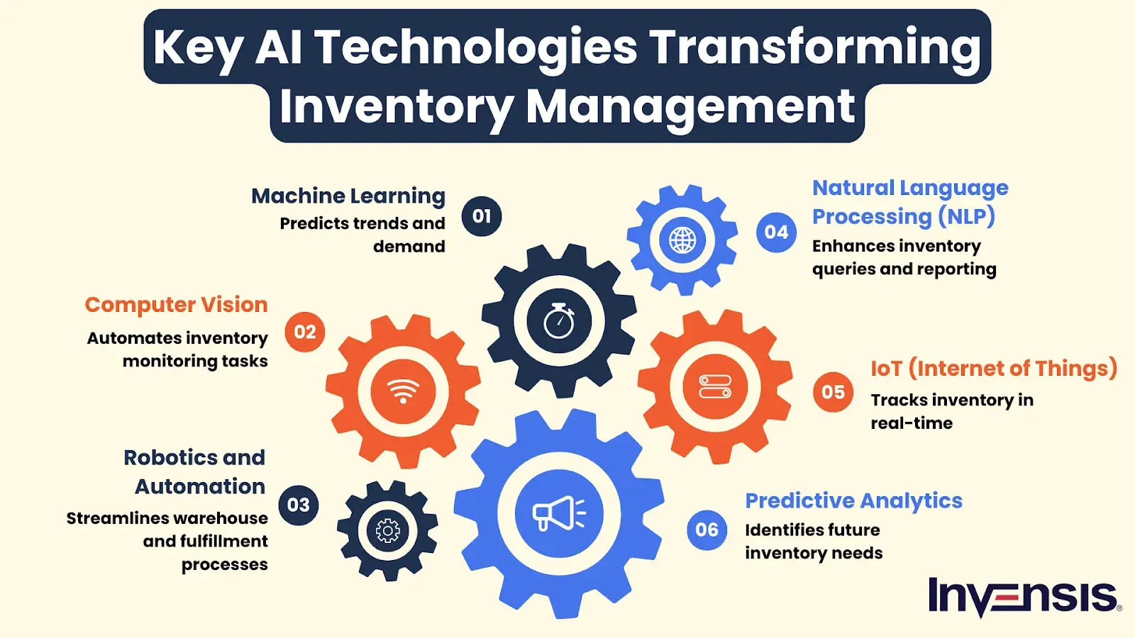 Key AI Tecnologies Transforming Inventory Management
