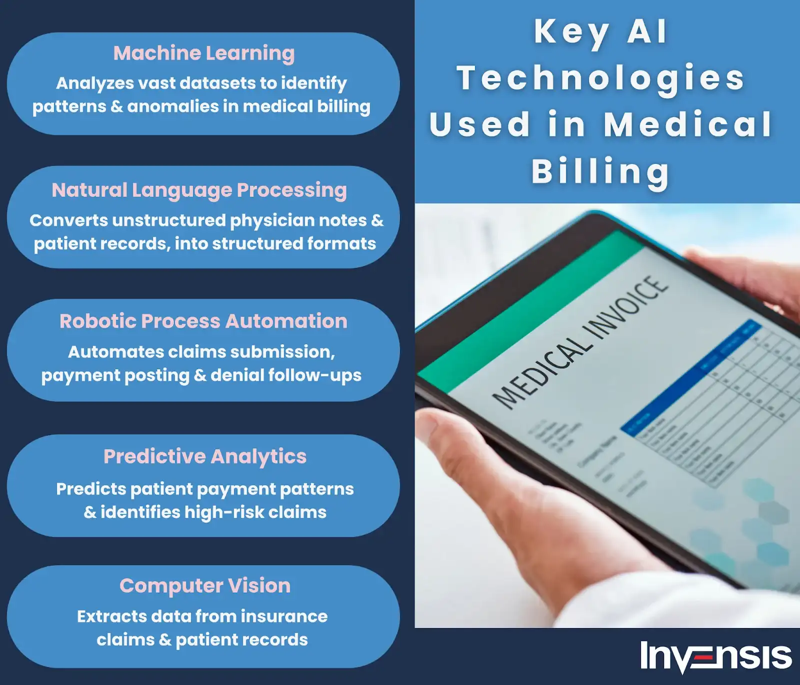 Challenges and Considerations When Implementing AI in Medical Billing