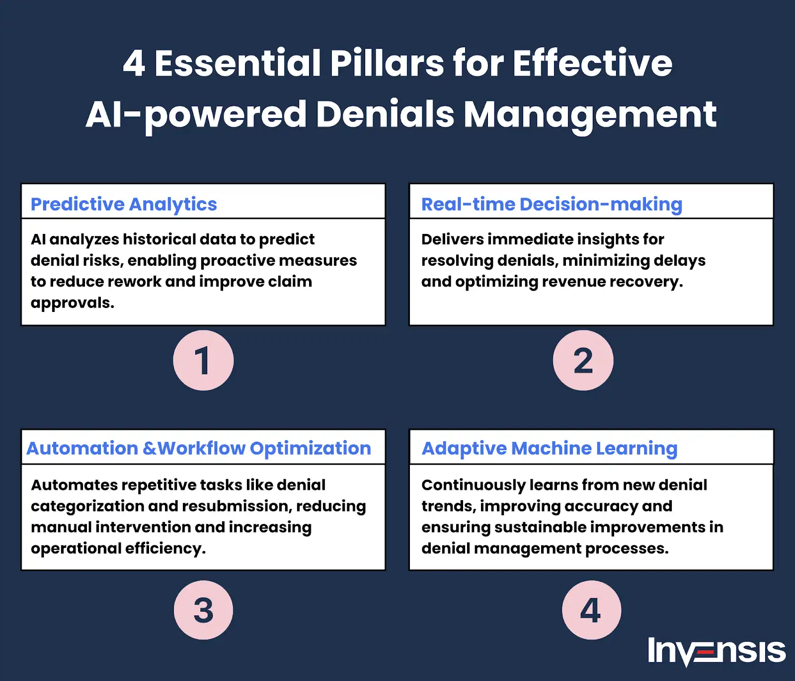 4 Essential Pillars For Effective AI-Powered Denail Management