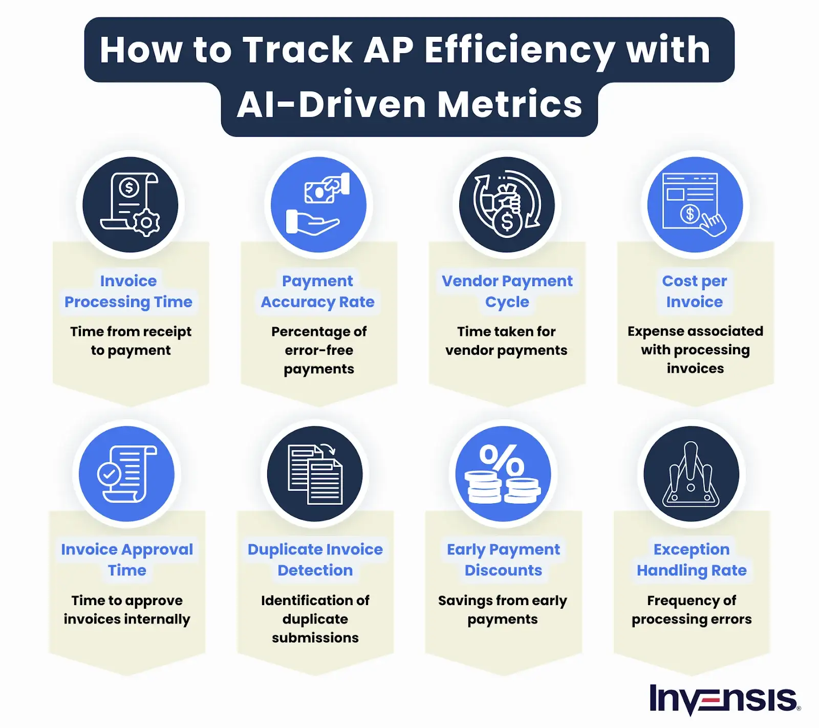 How to Track AP Efficiency with AI-Driven Metrics