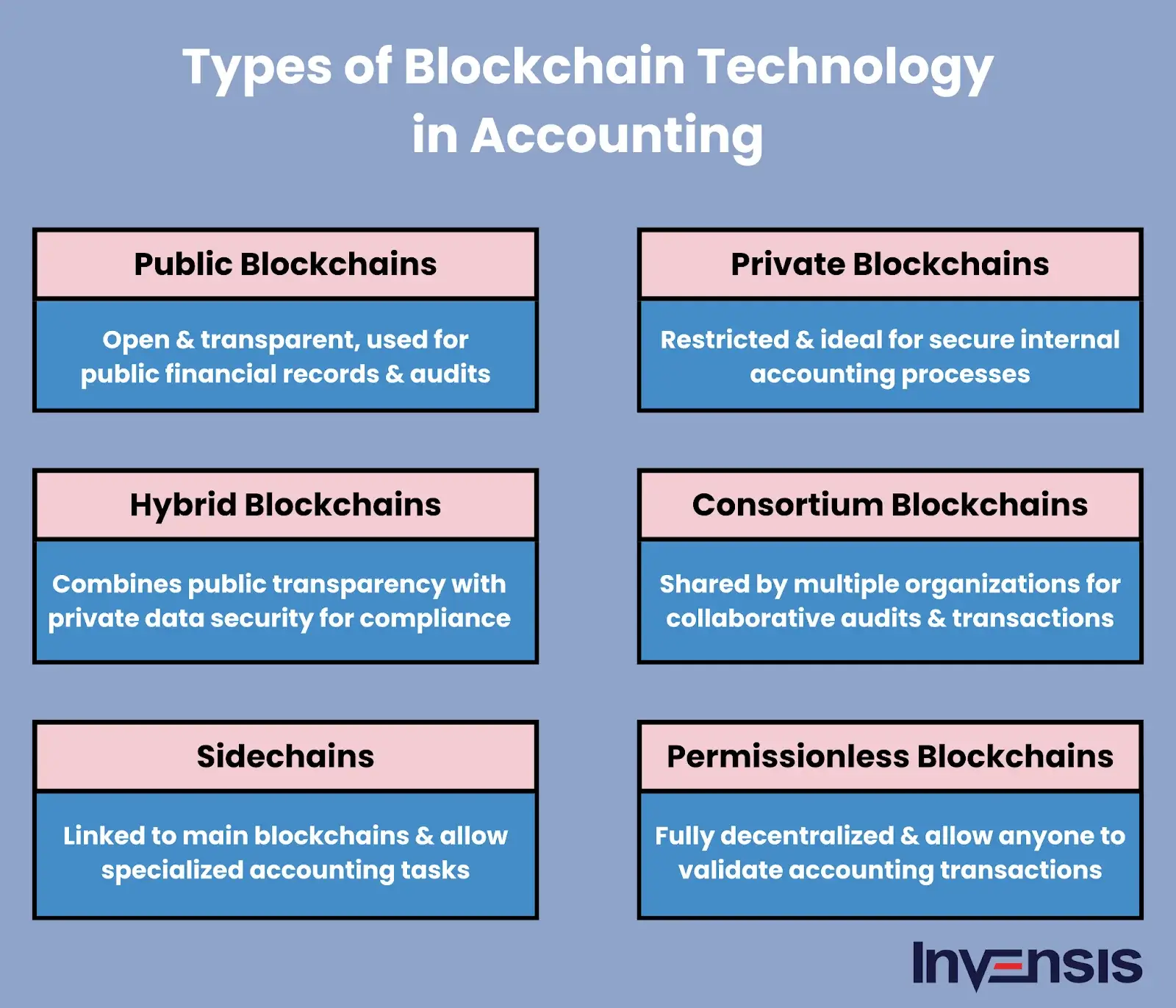 Types of Blockchain Technology in Accounting