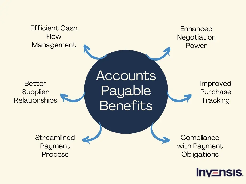 Accounts Payable Benefits