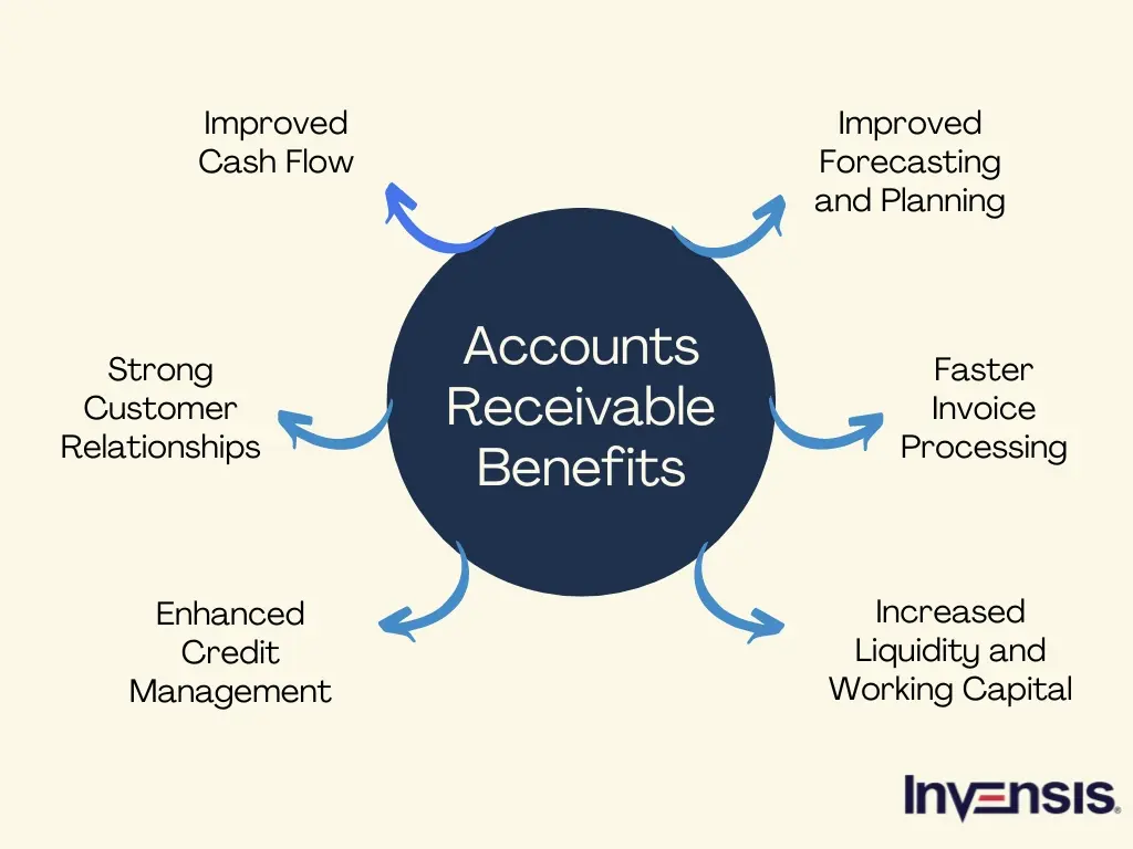 Accounts Receivable Benefits