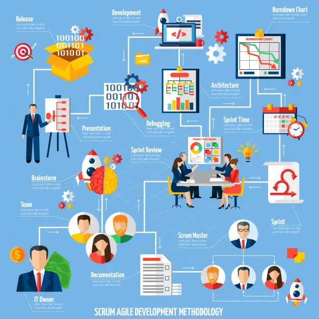 ‍Consider Agile Methods