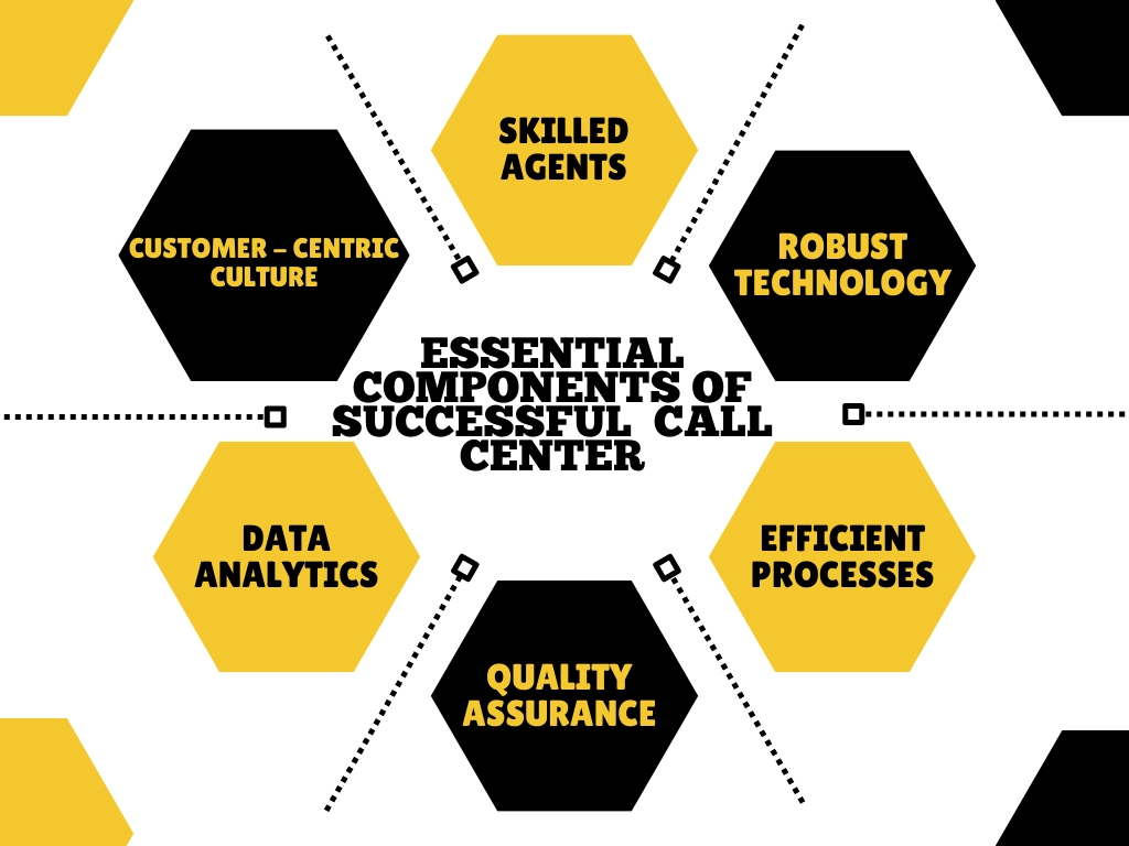 Essential Components of Successful Call Center Management