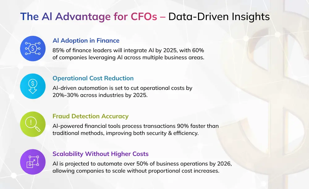The Al Advantage for CFOs – Data-Driven Insights