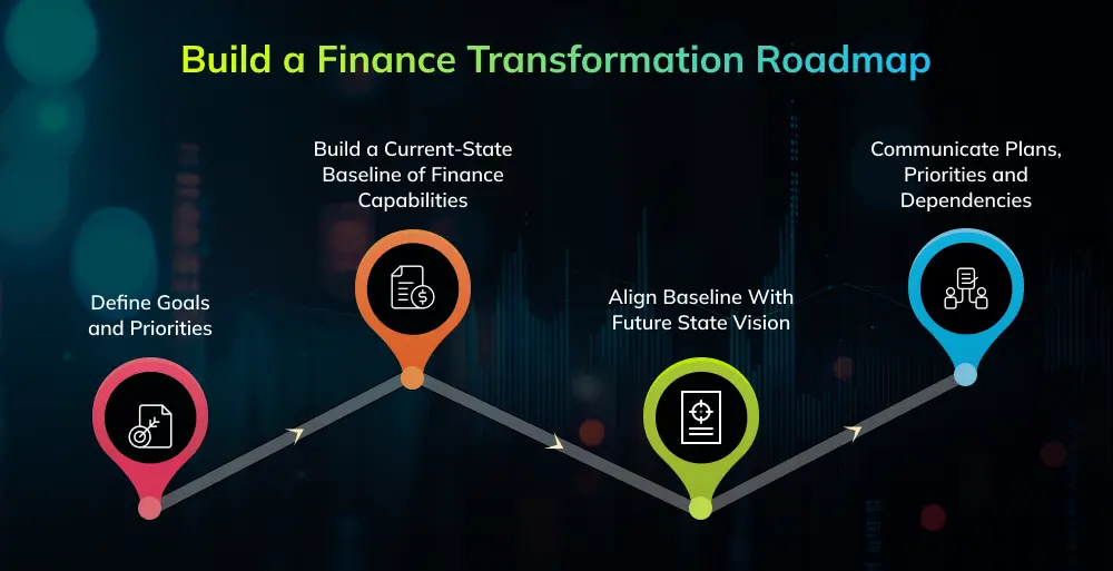 Build a Finance Transformation Roadmap