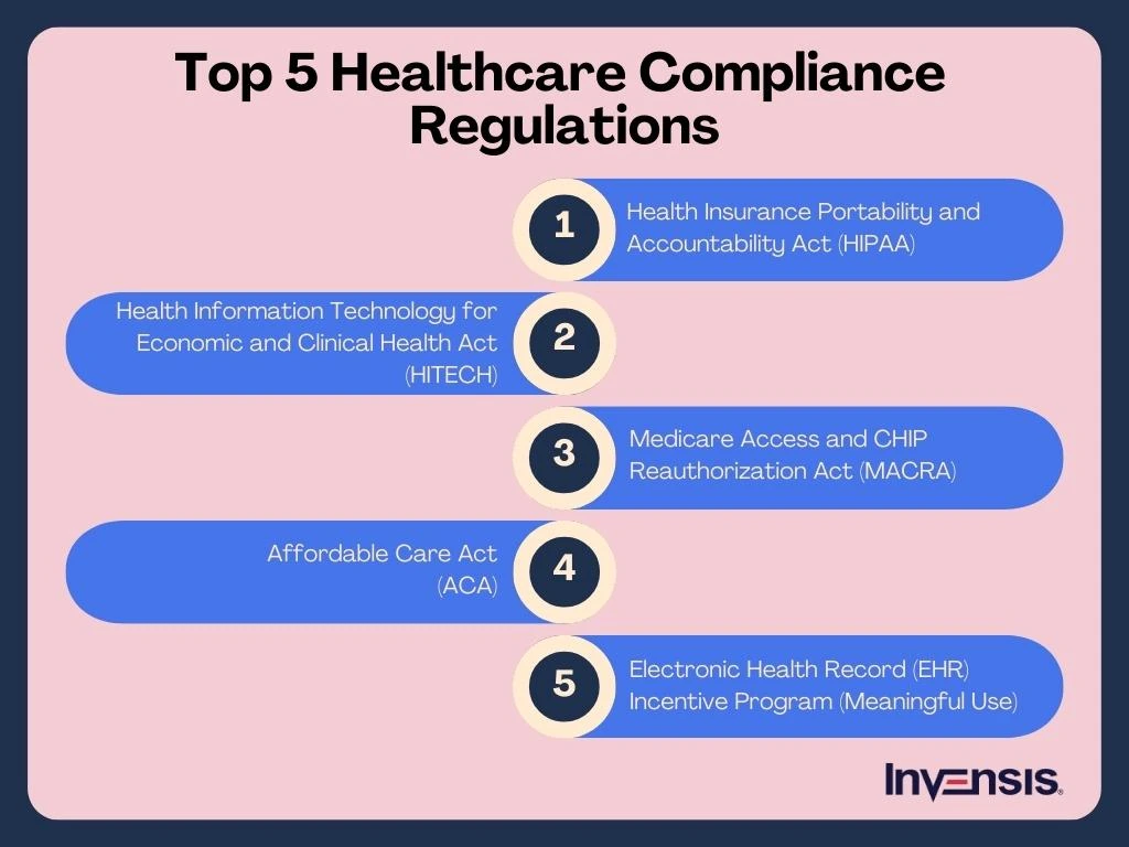 Top 5 Healthcare Compliance Regulations