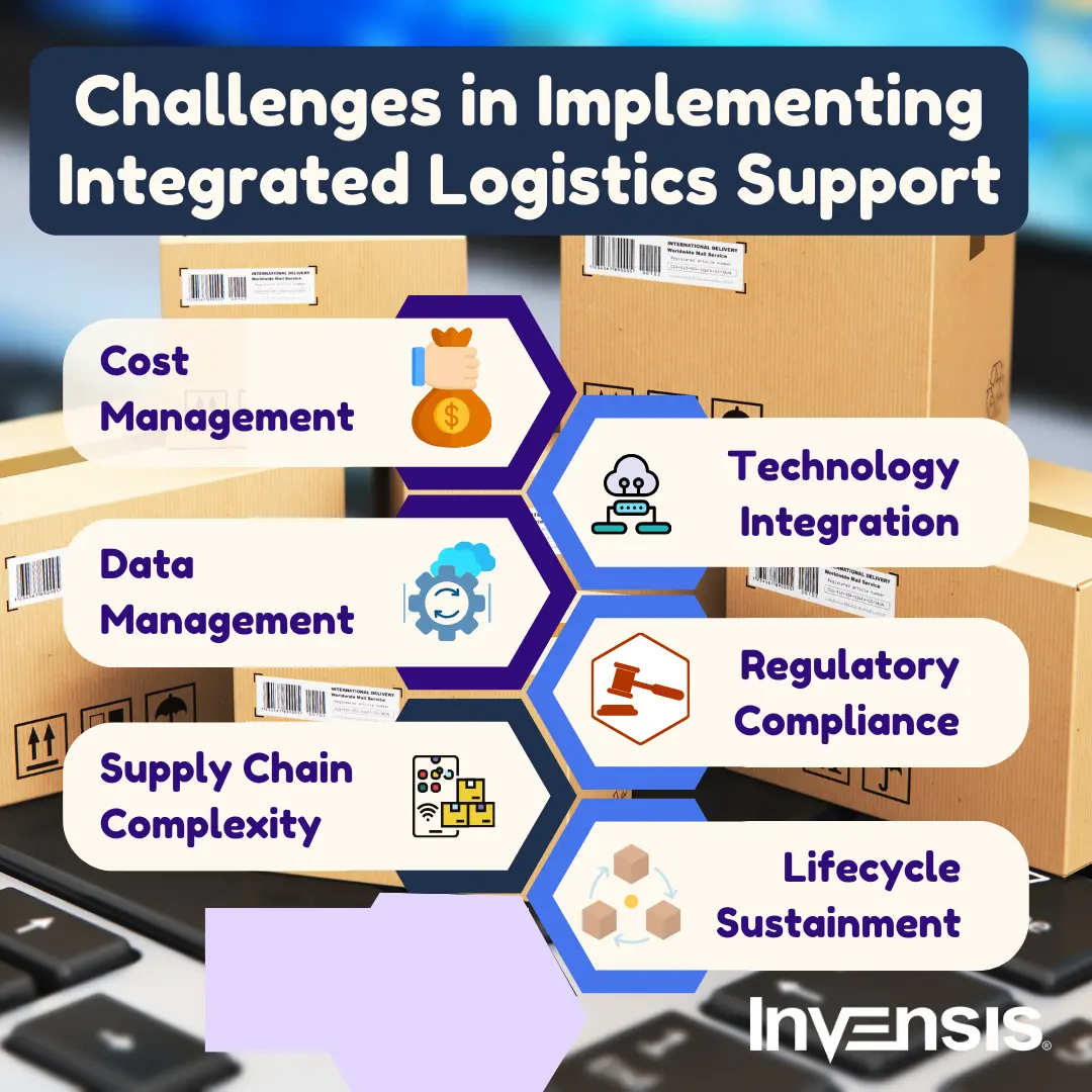 Challenges in Implementing Integrated Logistics Support