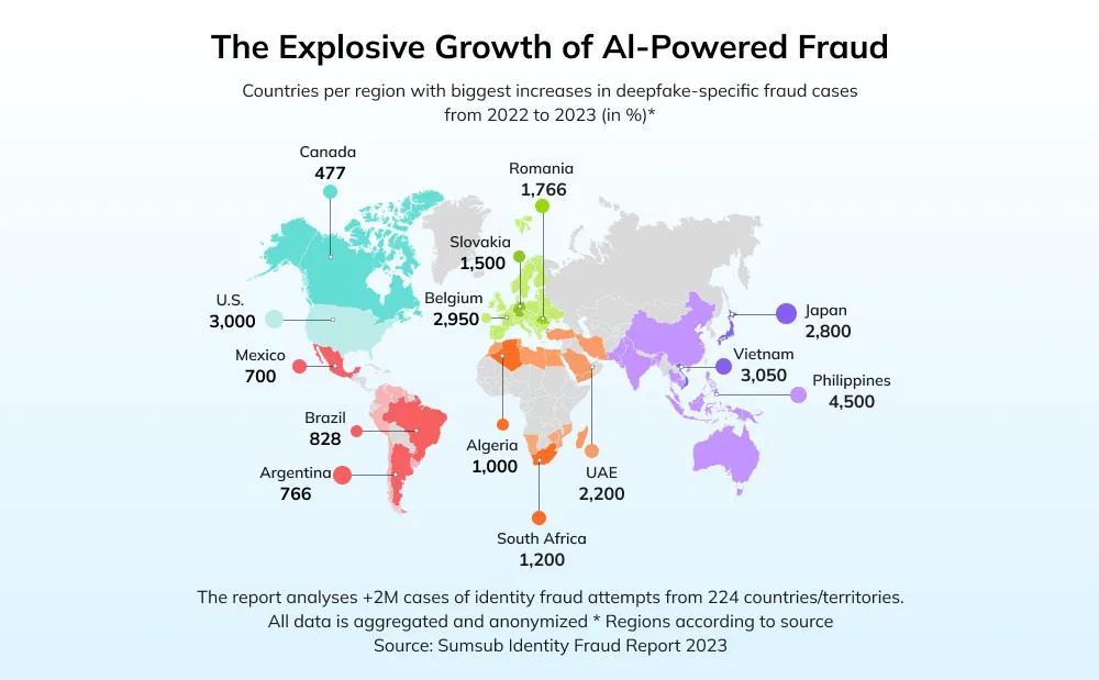 The Explosive Growth of AI-Powered Fraud