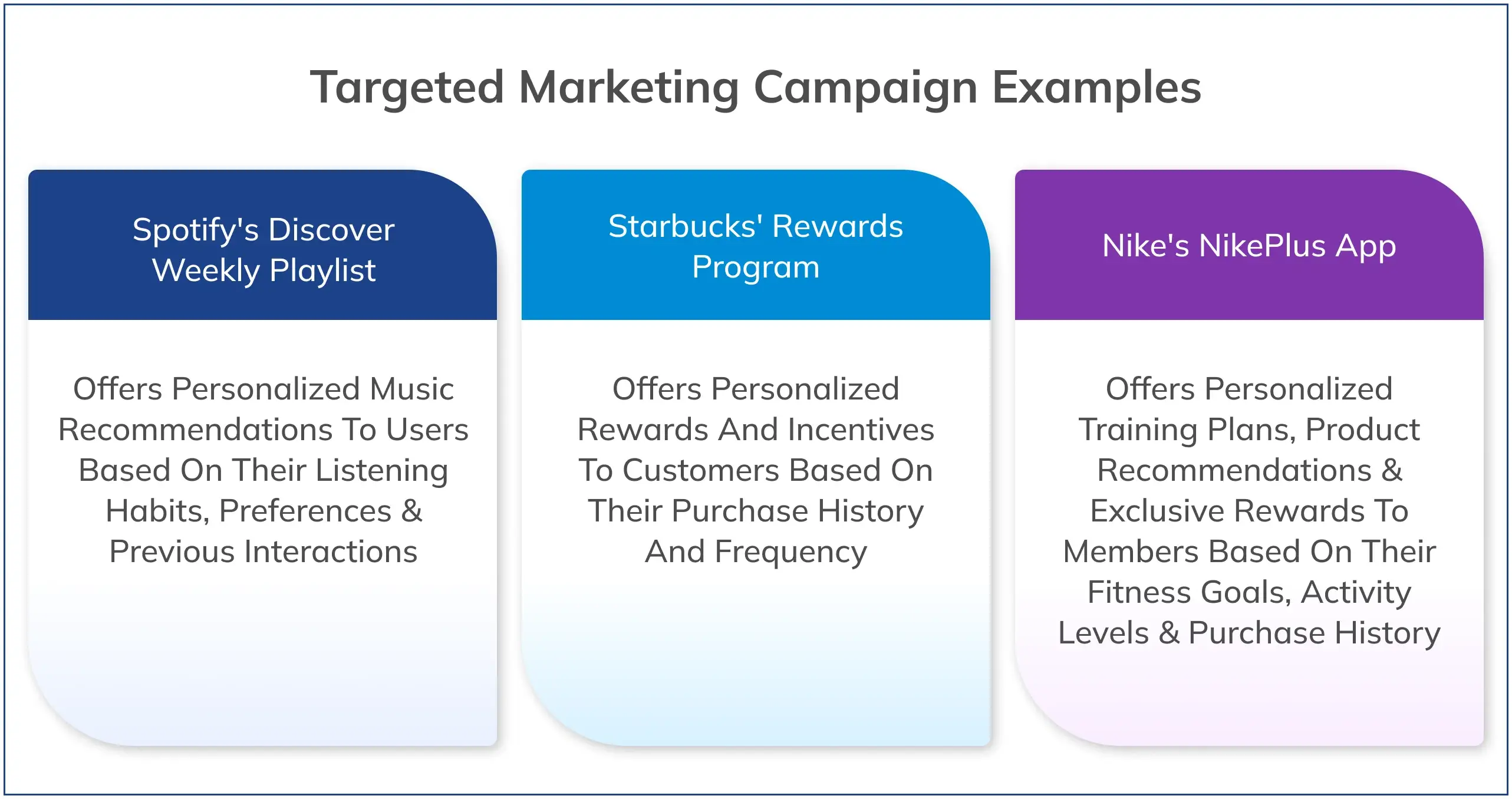 Targeted Marketing Campaign Examples