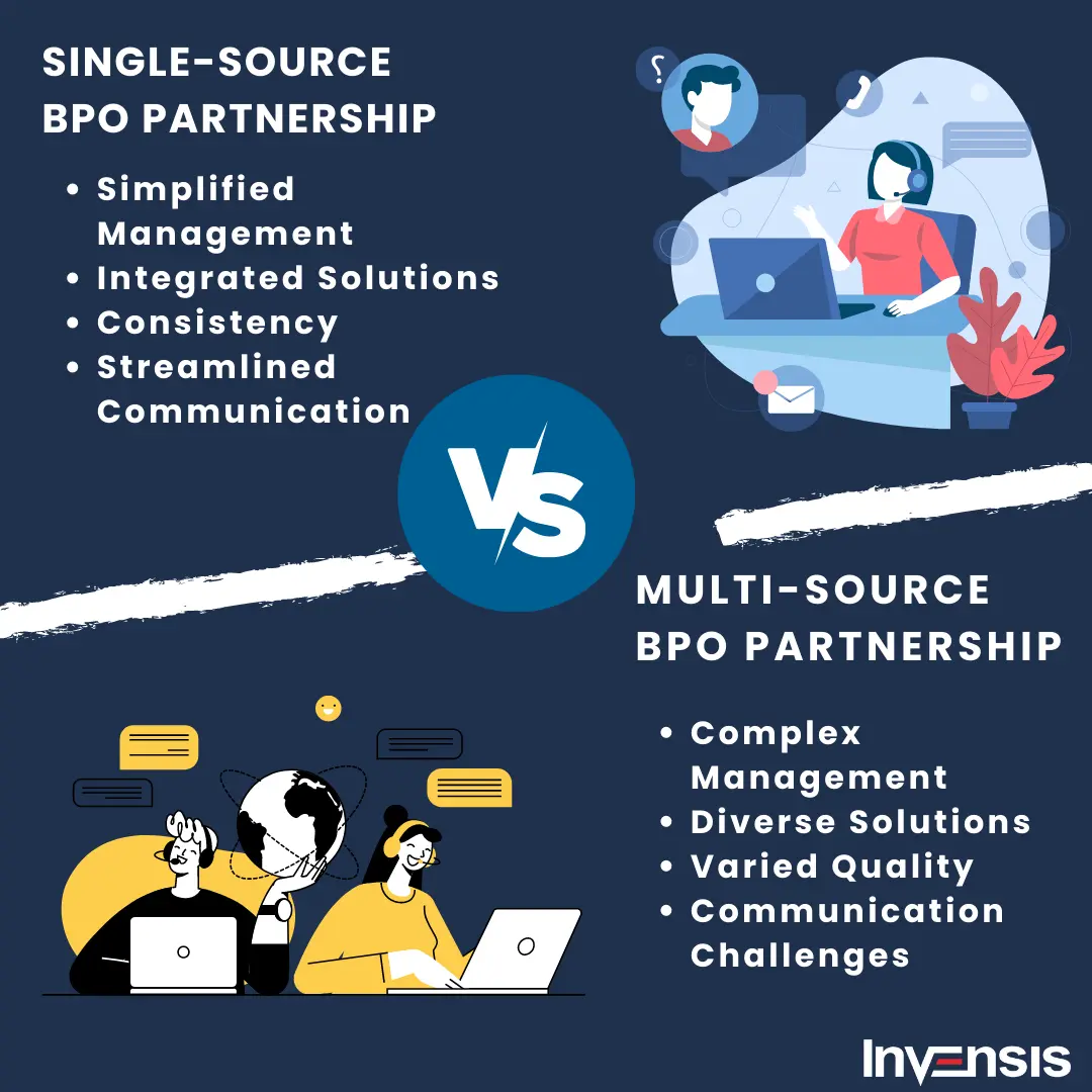Single-Source BPO Partnership