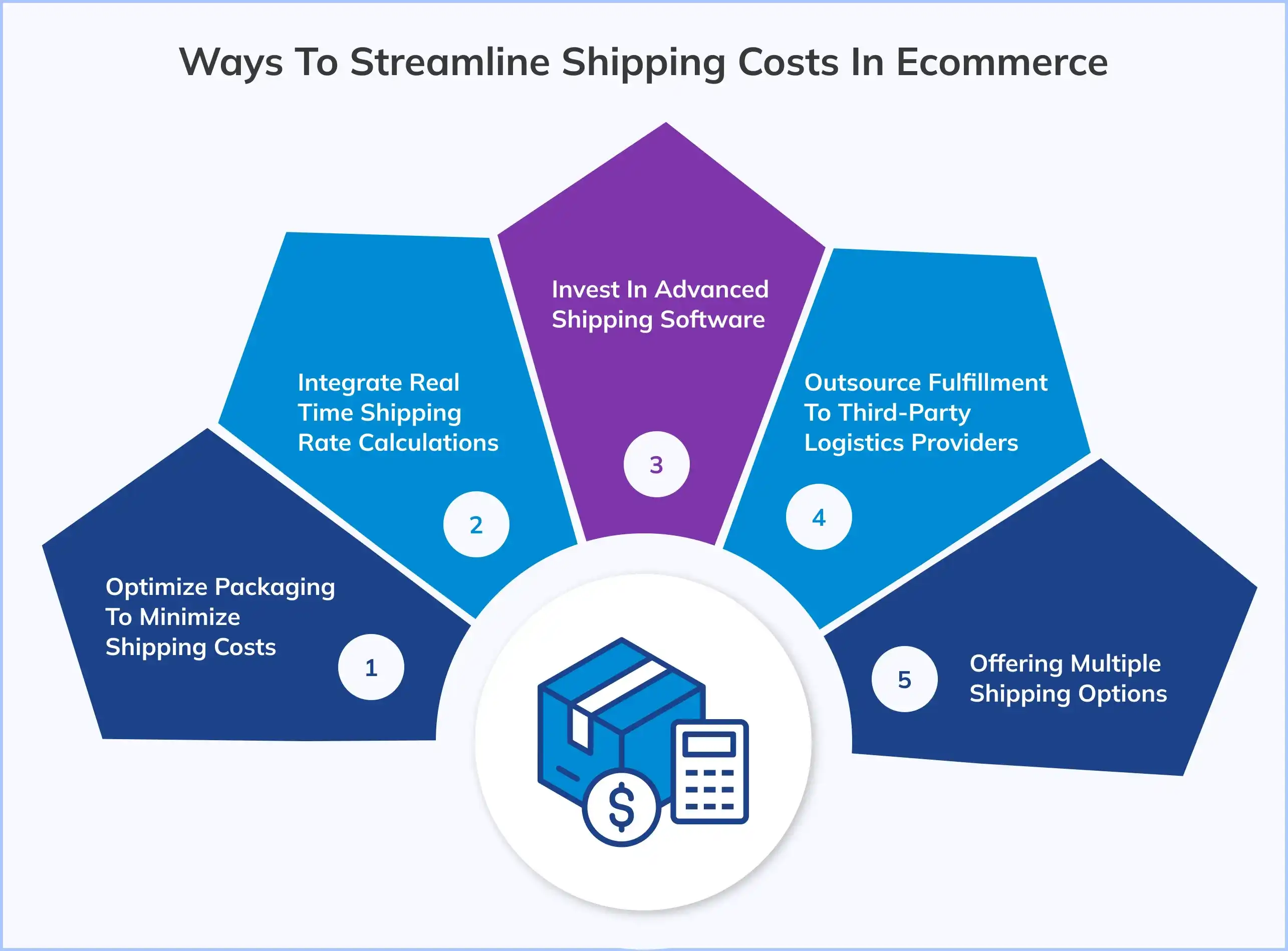 Ways to Streamline Shipping Costs in Ecommerce