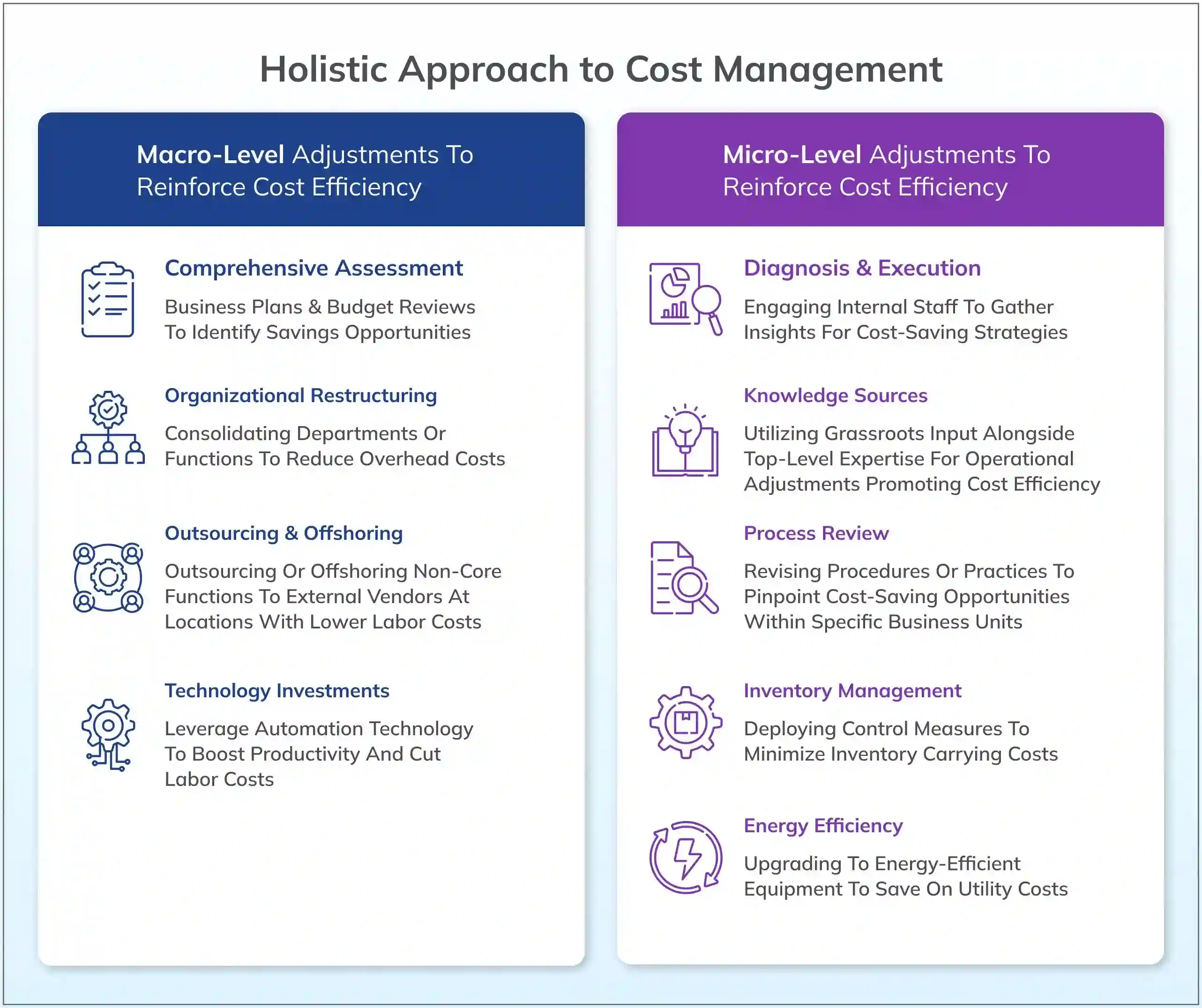 Holistic Approach to Cost Management