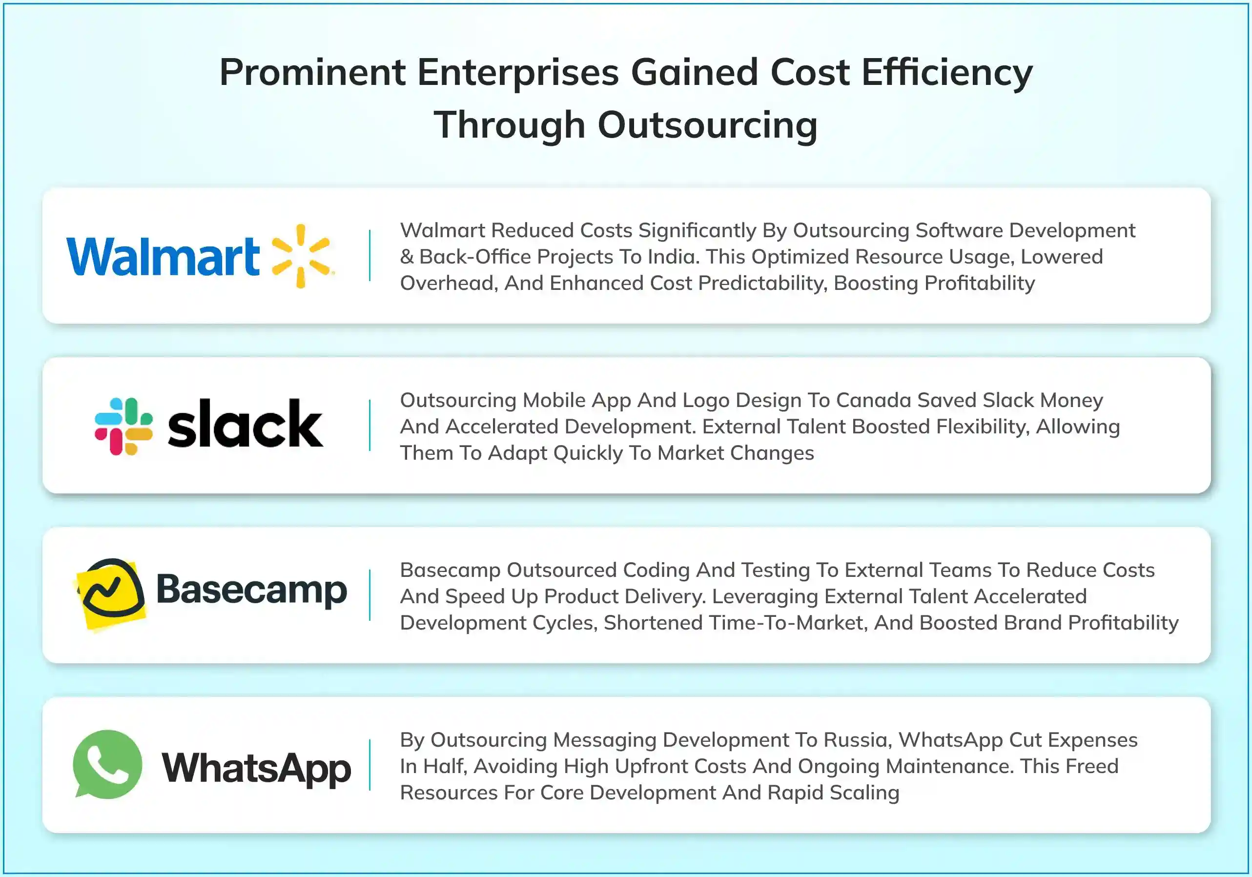 Prominent Enterprises Gained Cost Efficiency Through Outsourcing