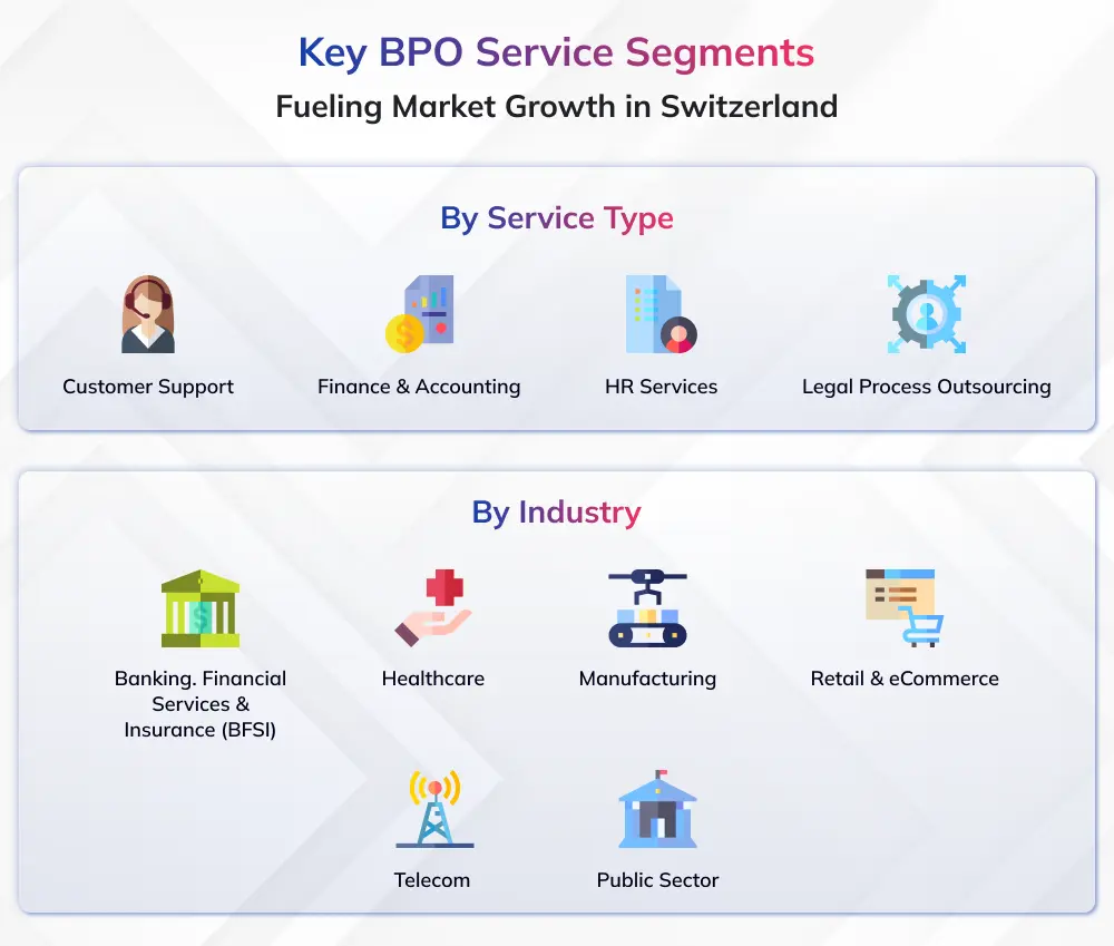 Key BPO Service Segments