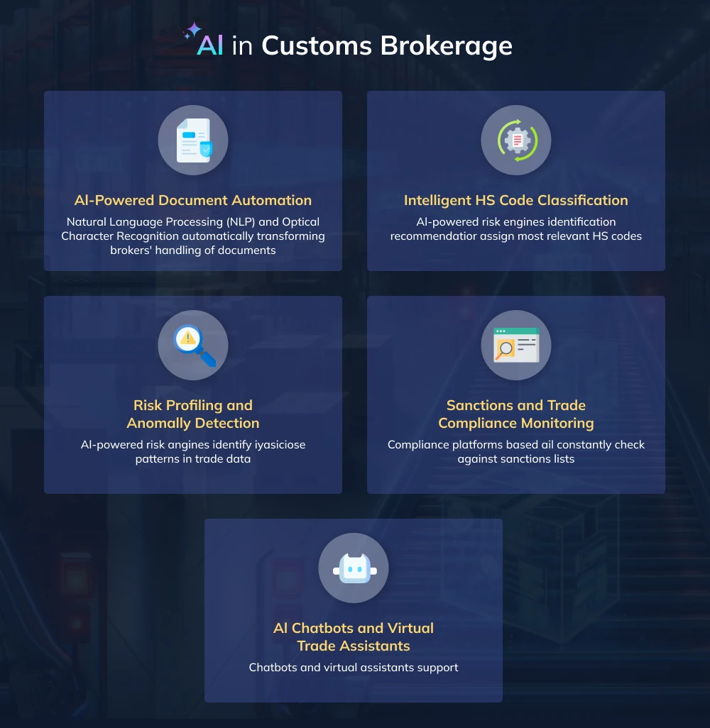 AI in Customs Brokerage
