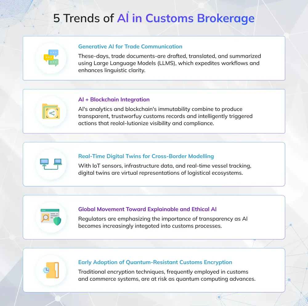 5 Trends of AI in Customs Brokerage