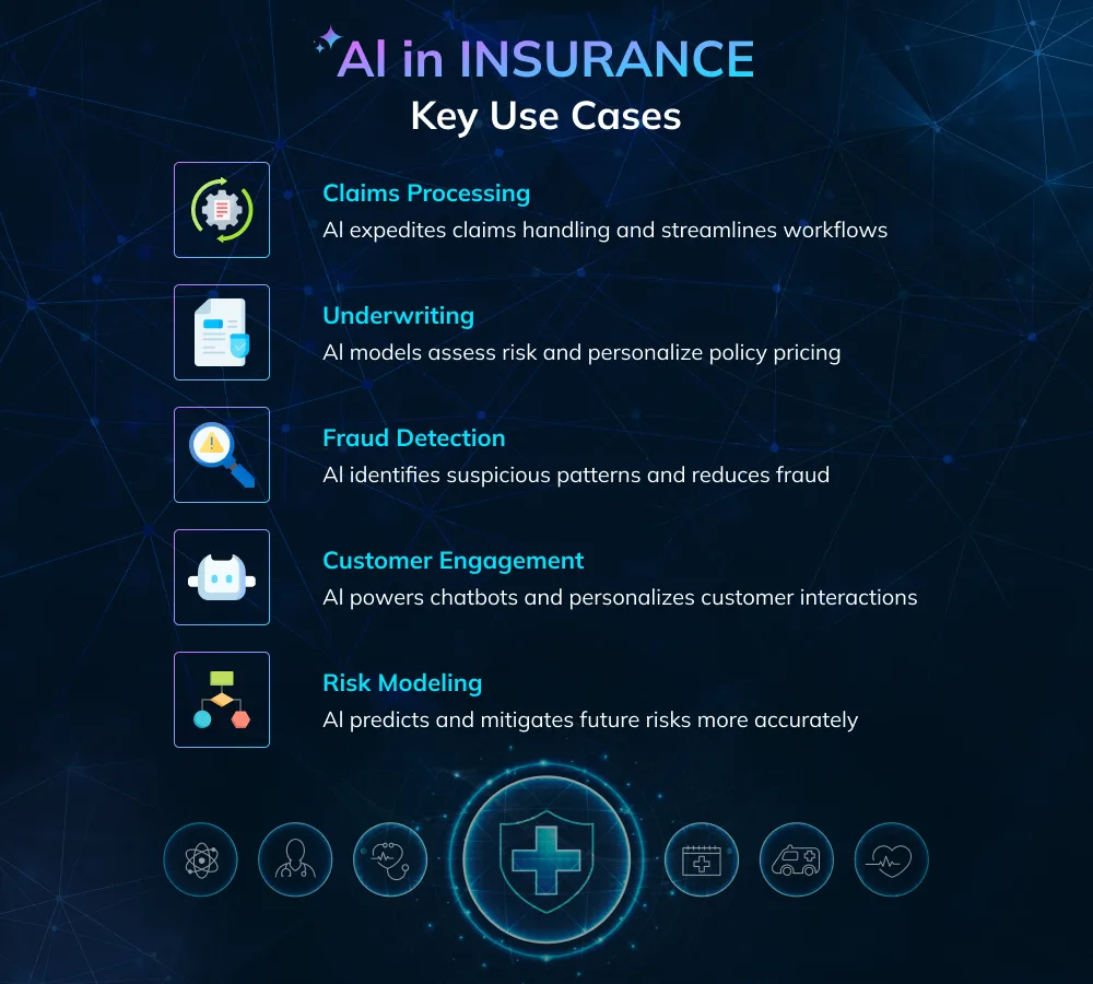 Key Use Cases with Real-World Evidence