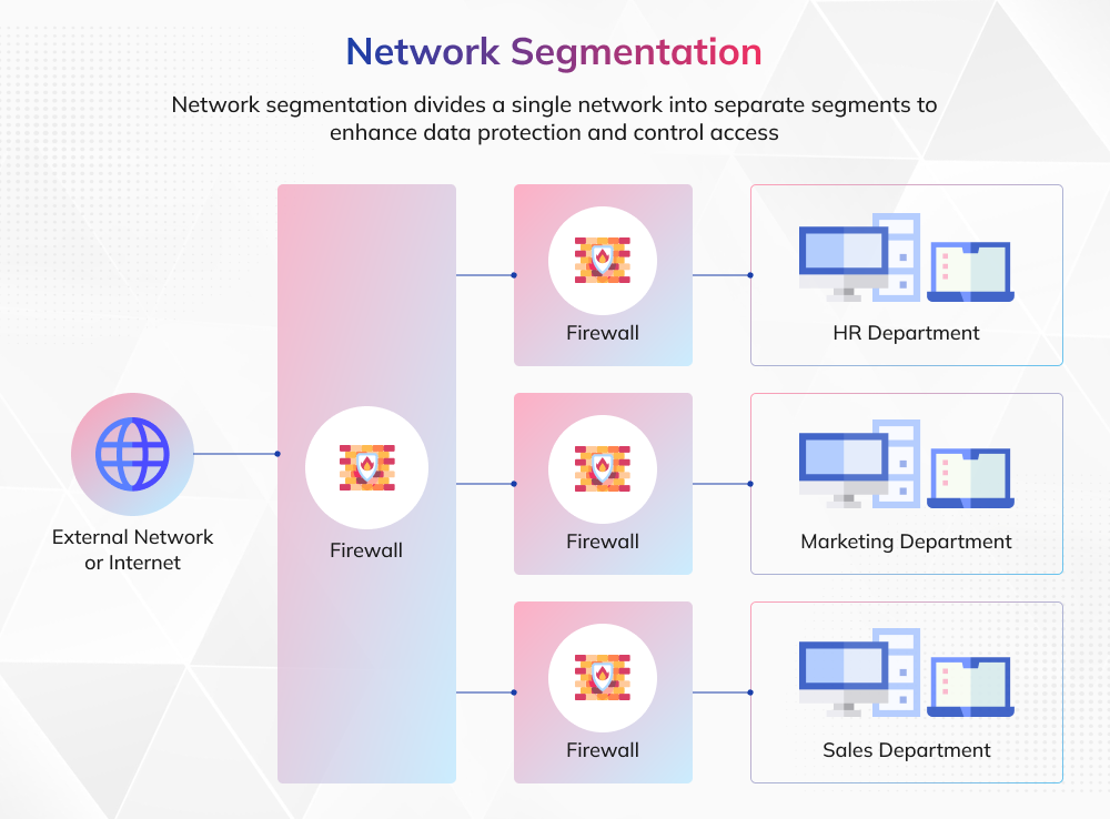 Segment Networks at Multiple Levels to Limit Exposure