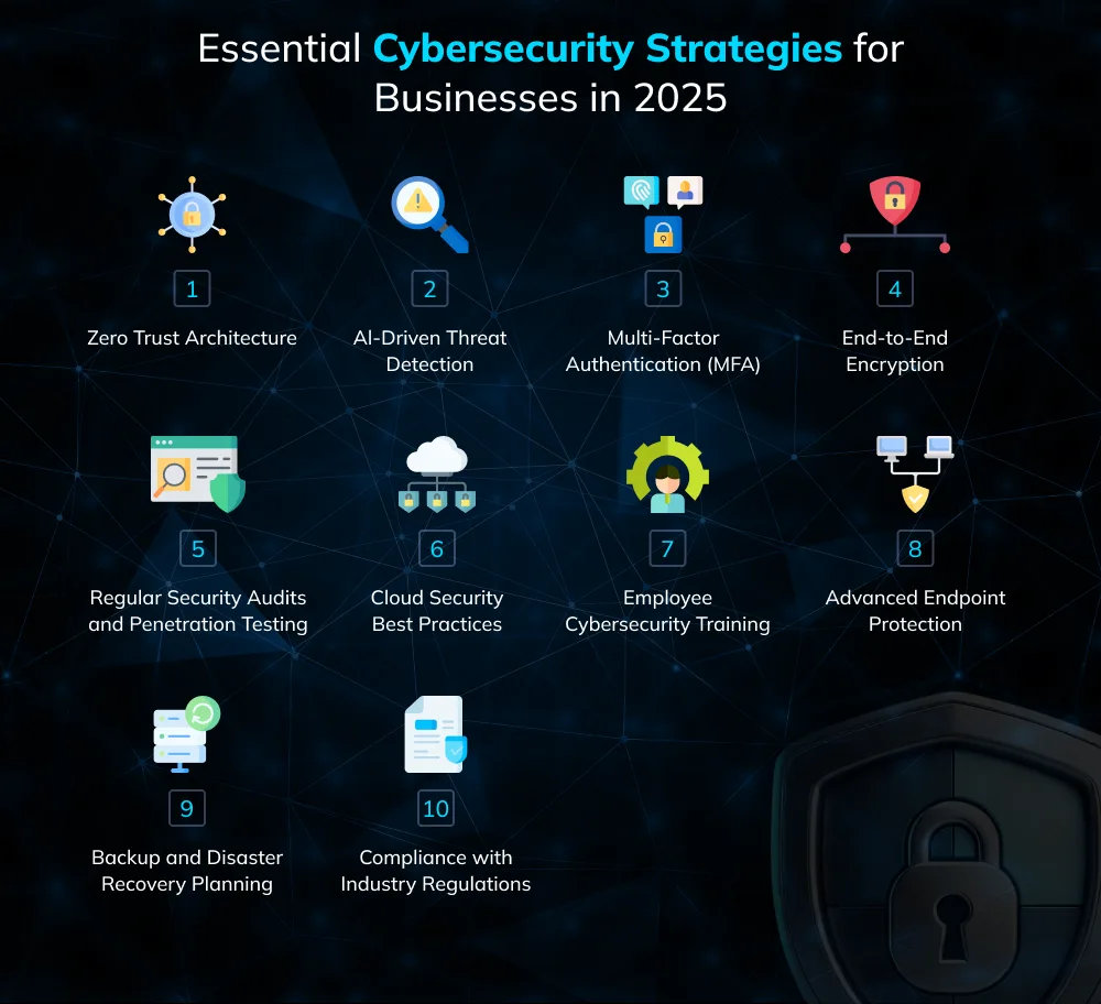 6 Training Topics to Build a Security First Culture in 2025