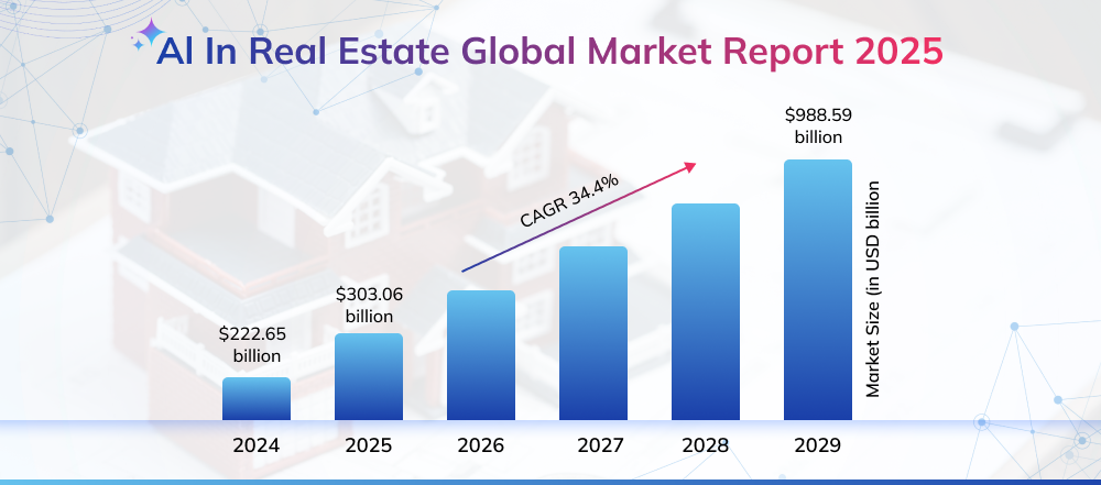ai-in-real-estate