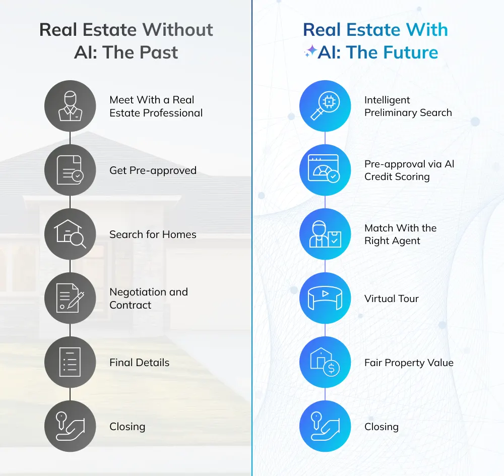 AI Use Cases in Real Estate