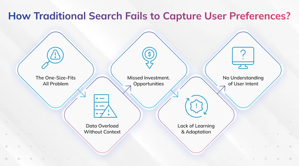 Challenges in Implementing AI in Real Estate