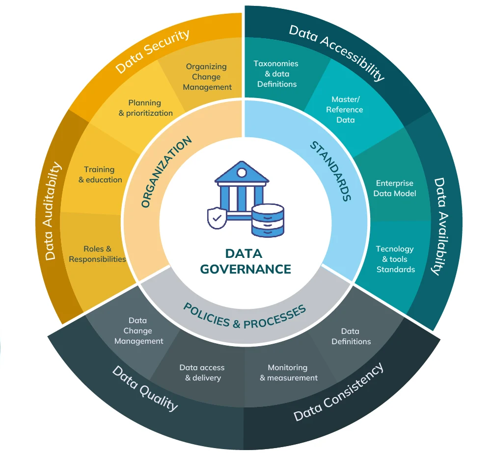 Strengthen Data Governance to Avoid Costly Breach Fallout