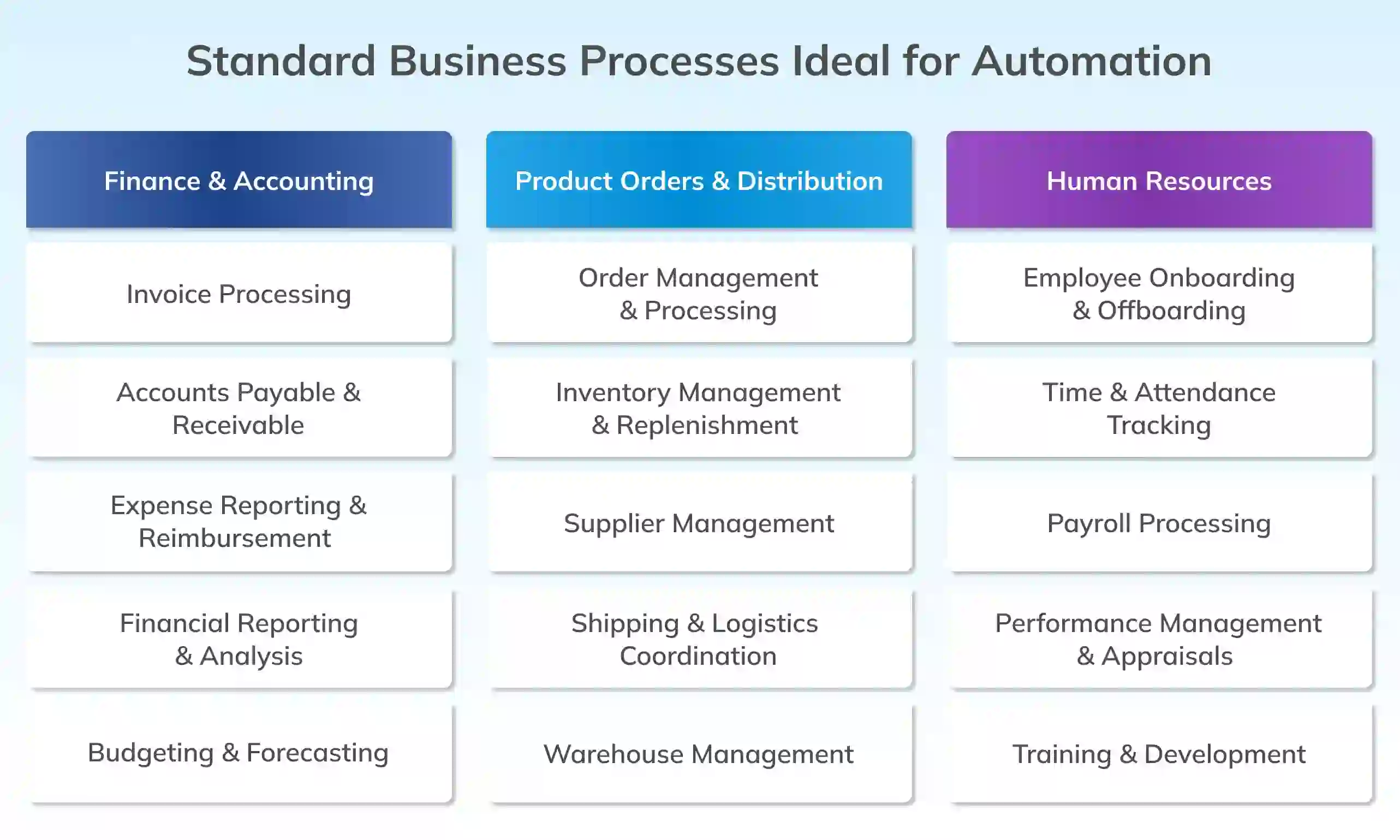 Crucial Business Processes Every Organization Should Automate