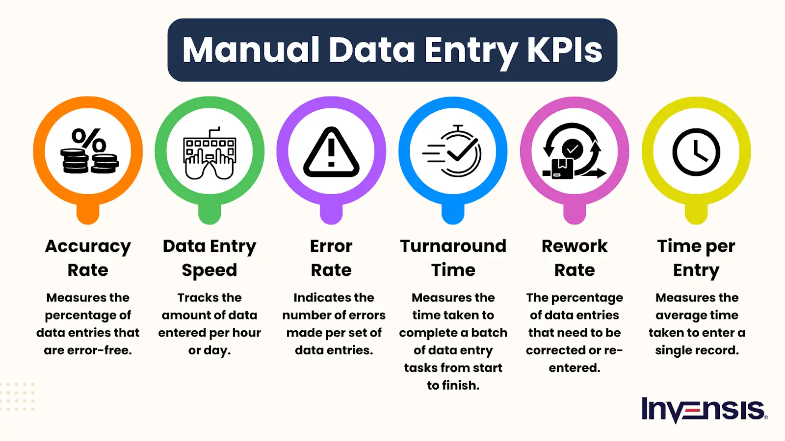 KPIs to Measure Manual Data Entry