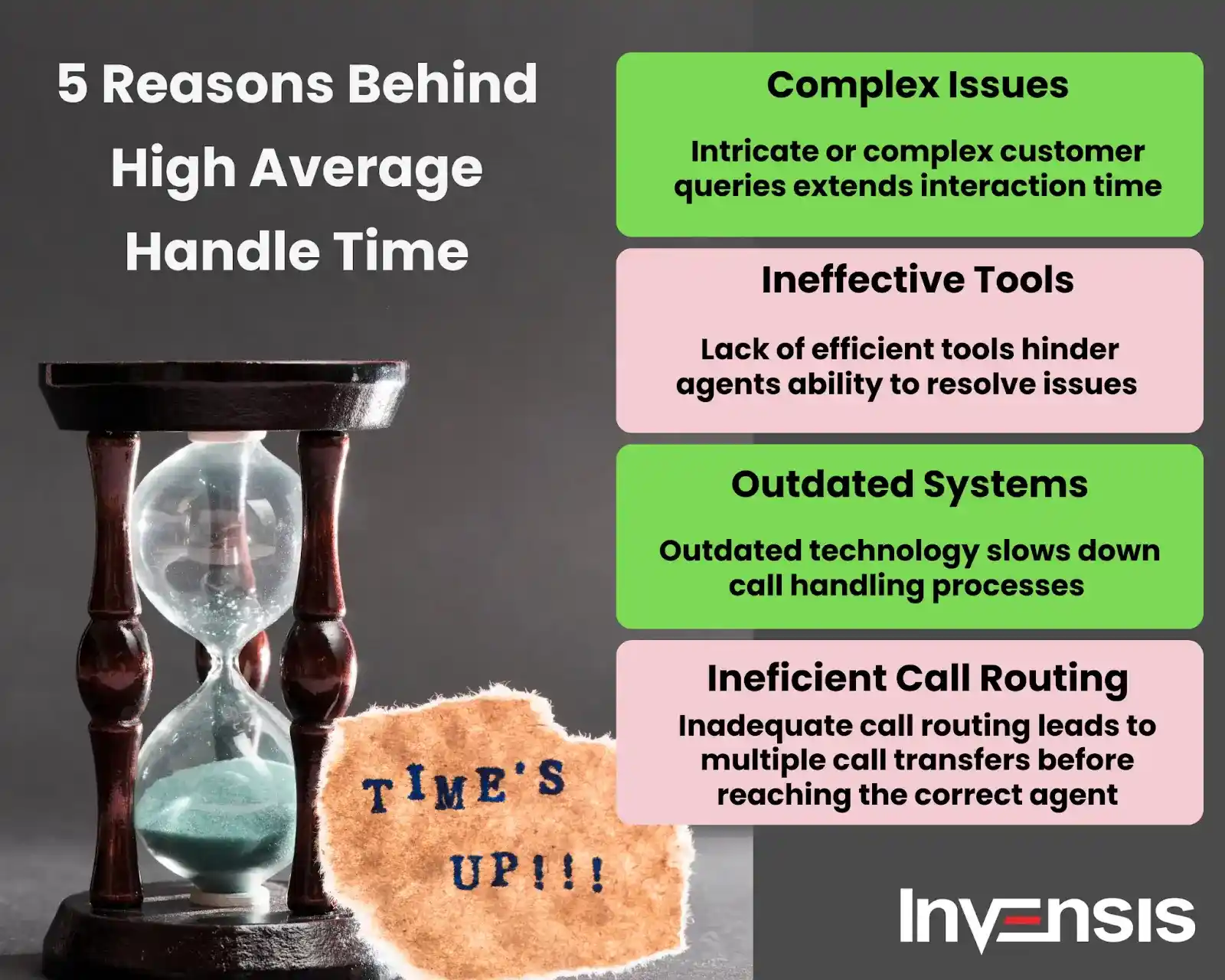 High (AHT) reasons