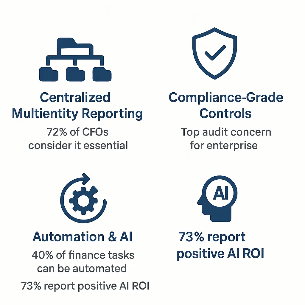 Why Does Enterprise Accounting Software Truly Matter