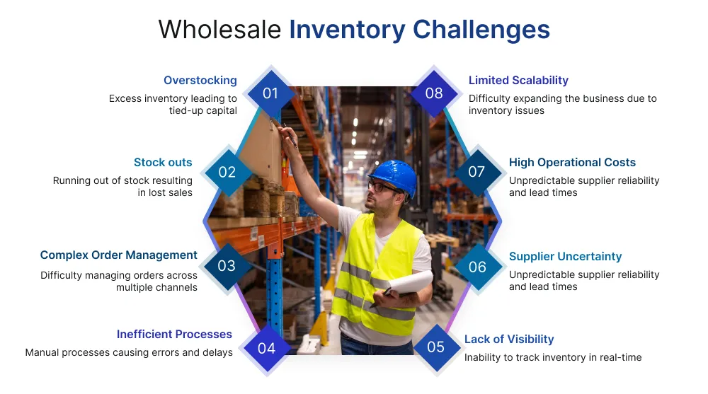 Wholesale Inventory Challenges