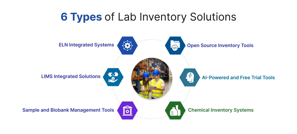 6 Types of Lab Inventory Solutions