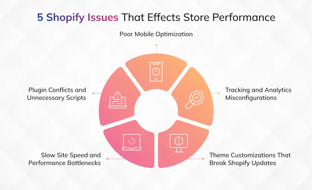 Shopify Issues