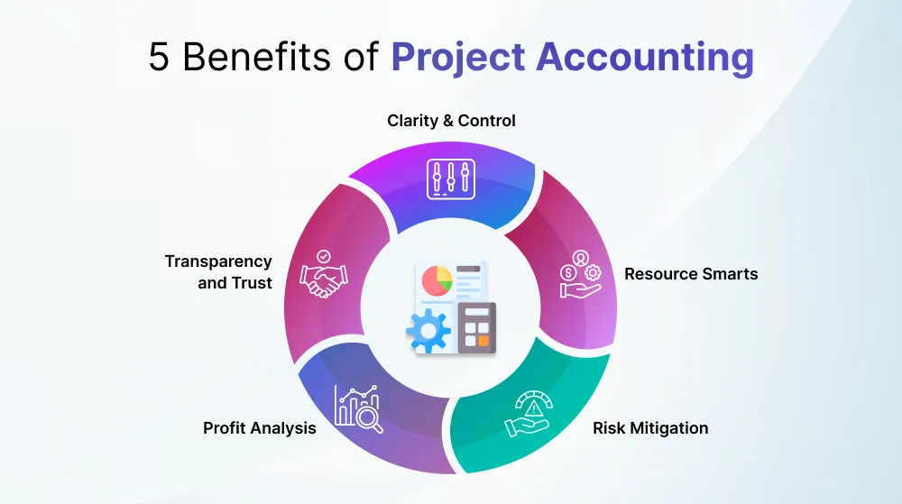 5 Benefits of Project Accounting