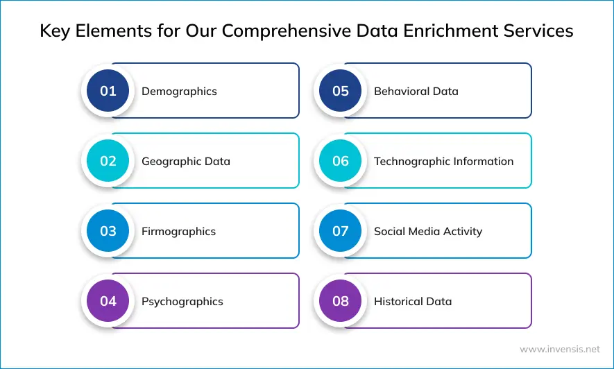 Key elements for our comprehensive data enrichment services