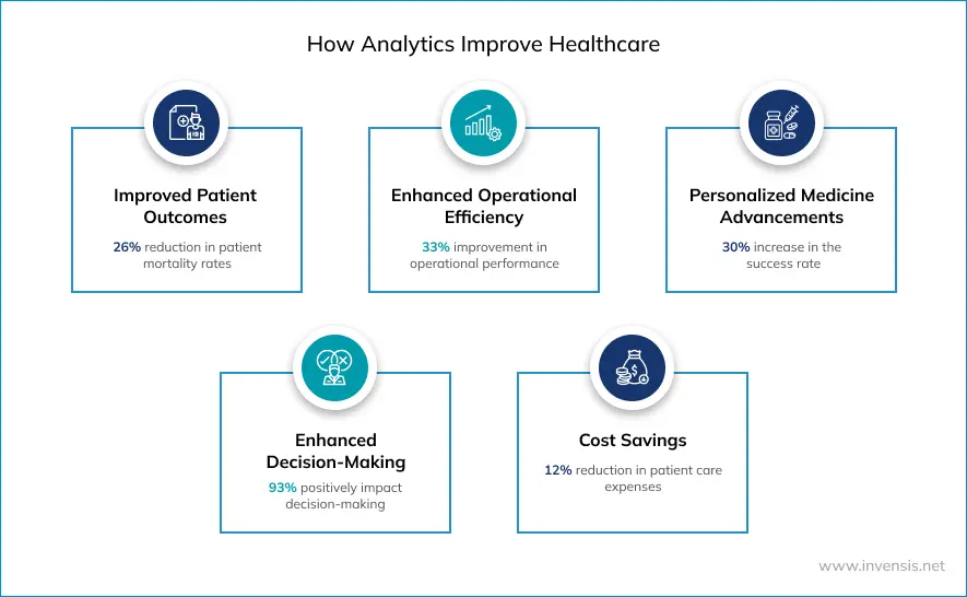 How analytics improve healthcare.jpeg